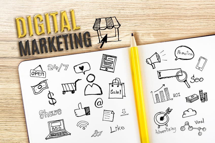 digital marketing plan