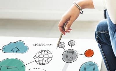 5 Benefits of Redesigning Your Website